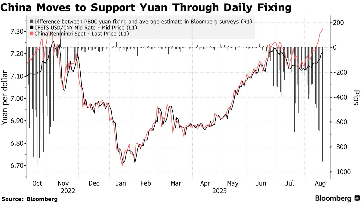 Çin Devlet Bankalarına Yuan Müdahalesini Artırma Talimatı Verdi